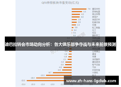 迪巴拉转会市场动向分析：各大俱乐部争夺战与未来前景预测