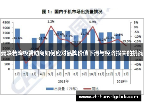曼联若降级赞助商如何应对品牌价值下滑与经济损失的挑战